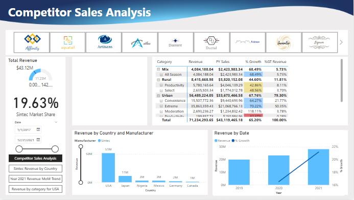 Power BI Dashboard 1
